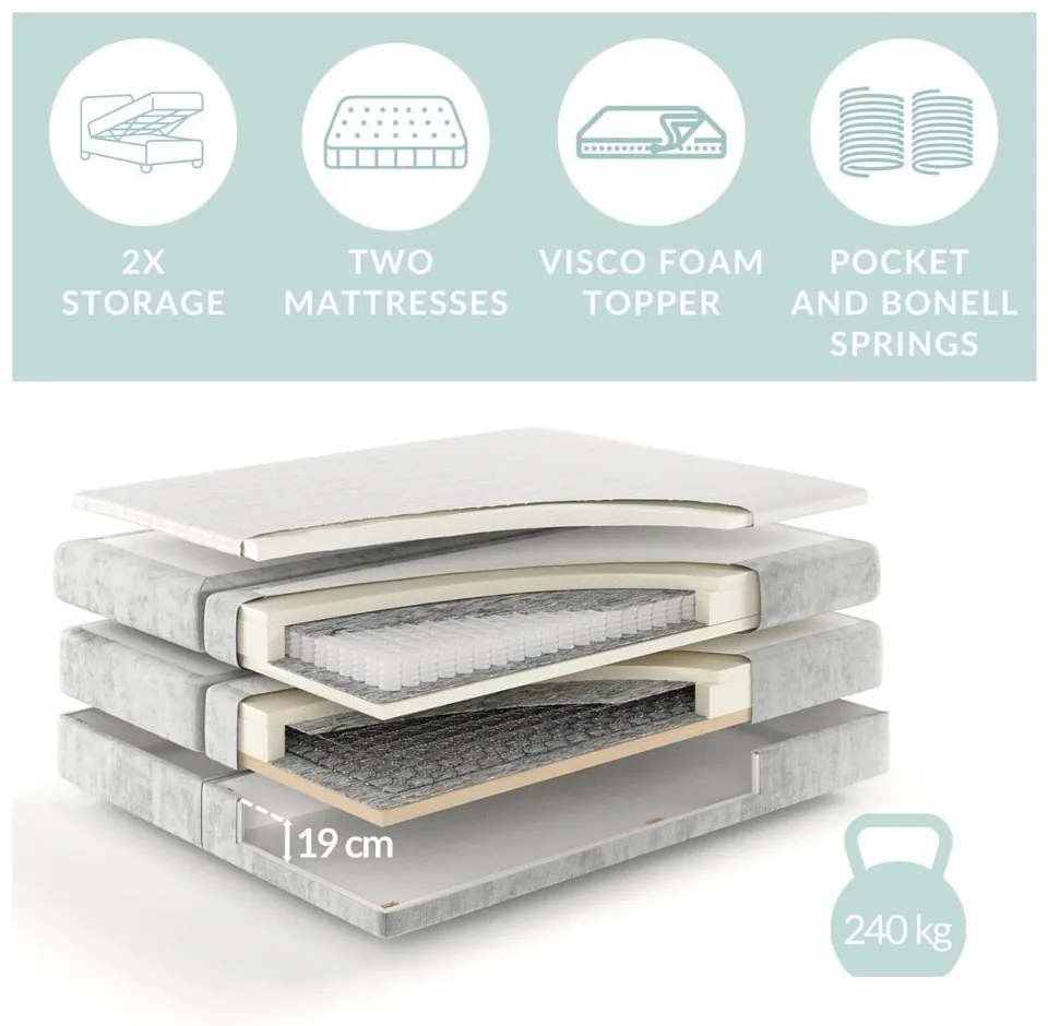 Letto boxspring beige con contenitore/senza testiera 180x200 cm Juniper – Maison de Rêve