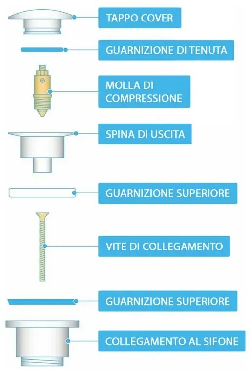Piletta di scarico clic clac effetto marmo bianco con e senza troppopieno