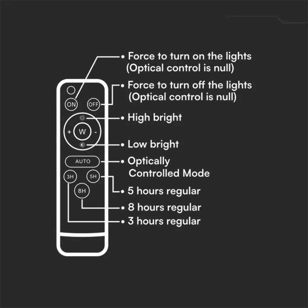 Faro LED con Telecomando e Pannello Solare 30W 2600LM Indicatore Batteria Cavo da 3m Colore Nero 4000K SKU-7830