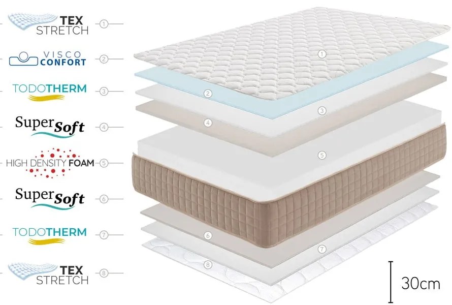 Materasso matrimoniale in schiuma dura/media 200x200 cm DOGMA - Moonia