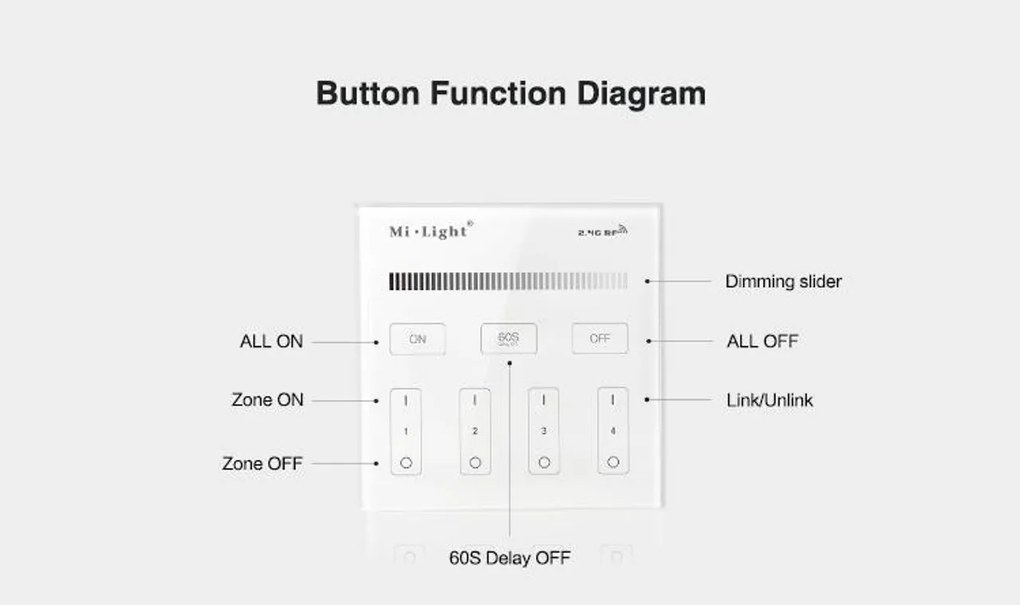 Pannello Full Touch WiFi Dimmer 4-Zone base magnetica - White