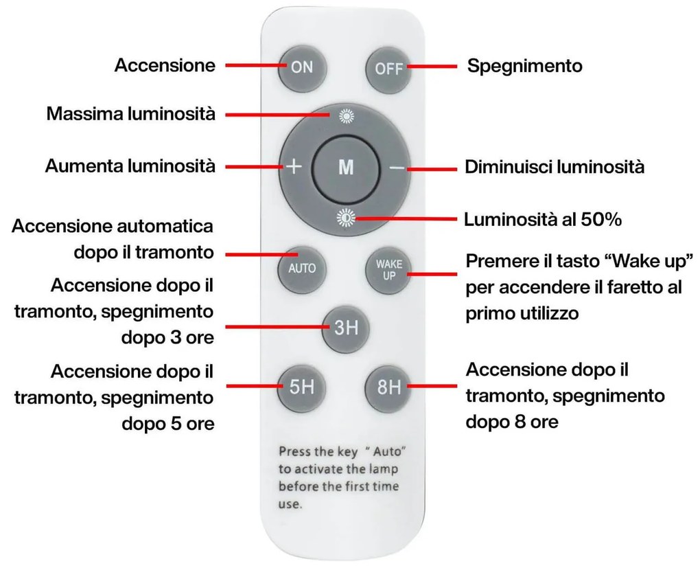Faro Solare LED Lumileds 50W 5.000k Dimmerabile Aut. 10h IP65 Colore Bianco Freddo 5.000K