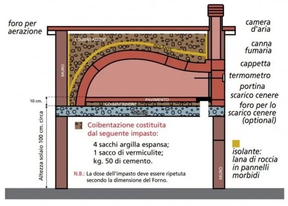 Forno a legna prefabbricato 110 x 110 cm con portina larga mod. Liguria Di Fiore Forni