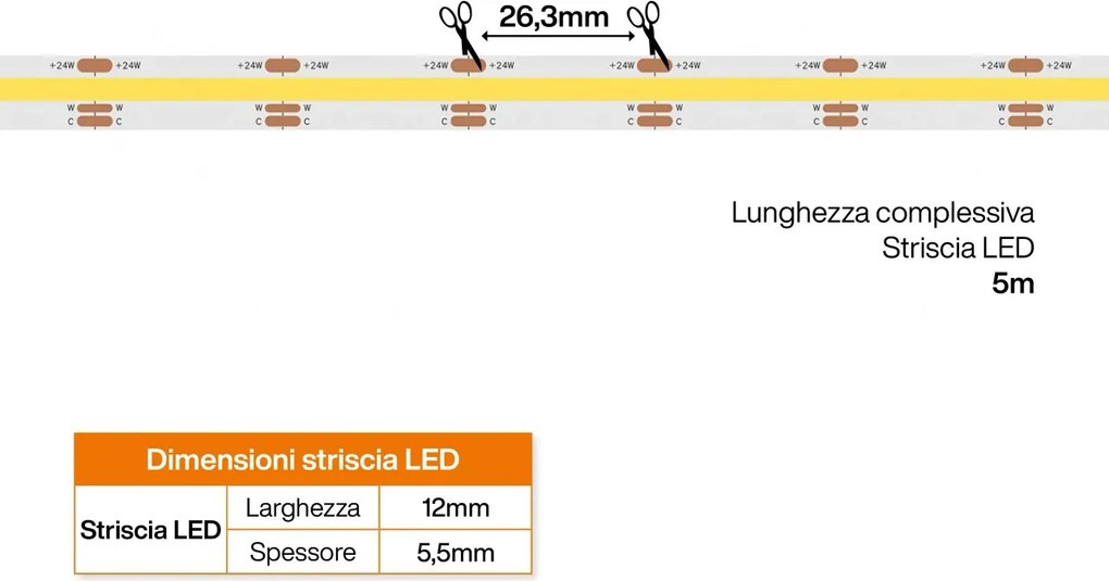 Striscia LED COB CCT Bianco Variabile 24V 14W/m Professionale - IP20 - 5 metri