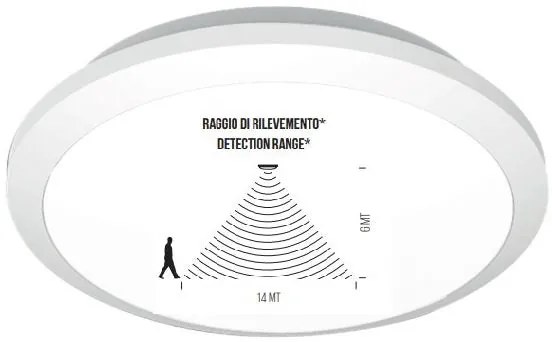 GIADA 300mm 16,0W 220/240V CW MICROWAVE SENSOR (ULTIMI DISPONIBILI - N°2)