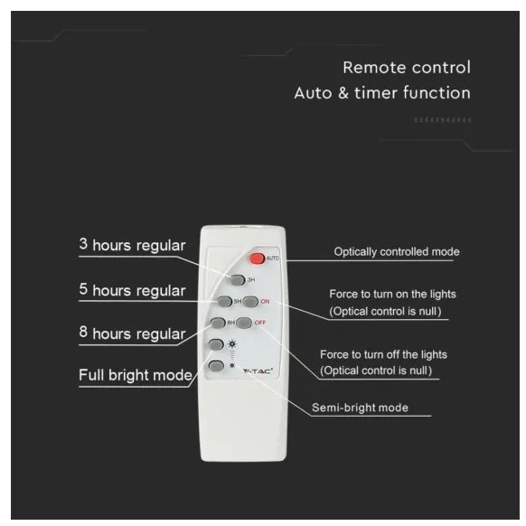 LED Proiettore solare da esterno LED/12W/3,2V IP65 4000K + +TC