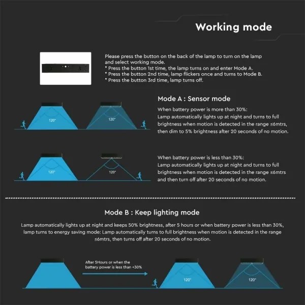 Applique a LED solare con sensore LED/6W/3,7V IP65 4000K 3000 mAh nero