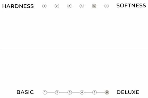 Materasso futon bianco morbido 90x200 cm Triple latex - Karup Design