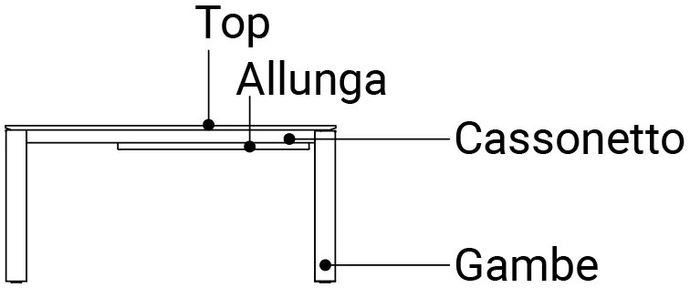 Connubia tavolo eminence 130b