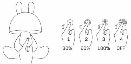 Lampada touch per bambini a LED dimmerabile FANCY LED/2,5W/3,7V nero/rosso