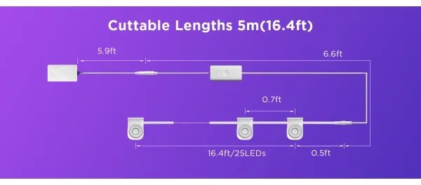Govee - RGBIC LED Faretti a stringa 5m Wi-Fi