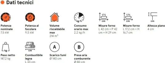 Cucina A Legna Da Incasso Con Forno Ventilato 7,5 kW Kook 90 Cadel Antracite