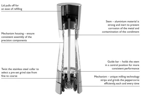 Cole&Mason - Set di macinini per sale e pepe DERWENT 2 pezzi 19 cm rame