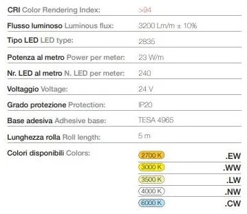 240 LED | 23 W/m | 24 V | IP20 | CRI>94