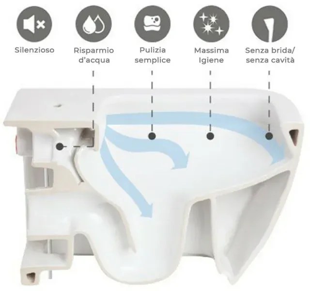 Wc tradizionale Rimless serie Morning con scarico a pavimento