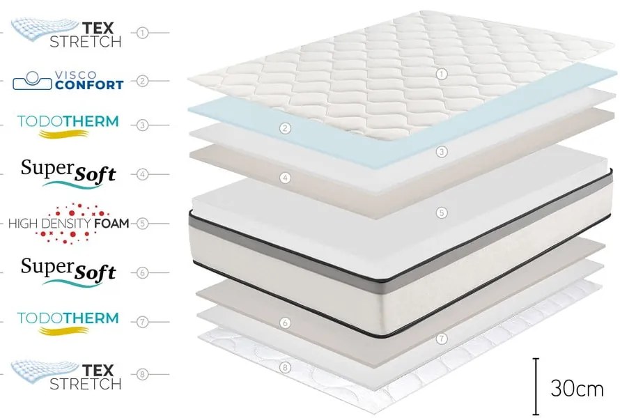 Materasso semirigido in schiuma 80x200 cm Premium Hotel Edition – Moonia