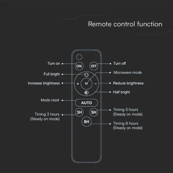 Faretto solare LED 15W 3,7V IP65 4000K nero + telecomando