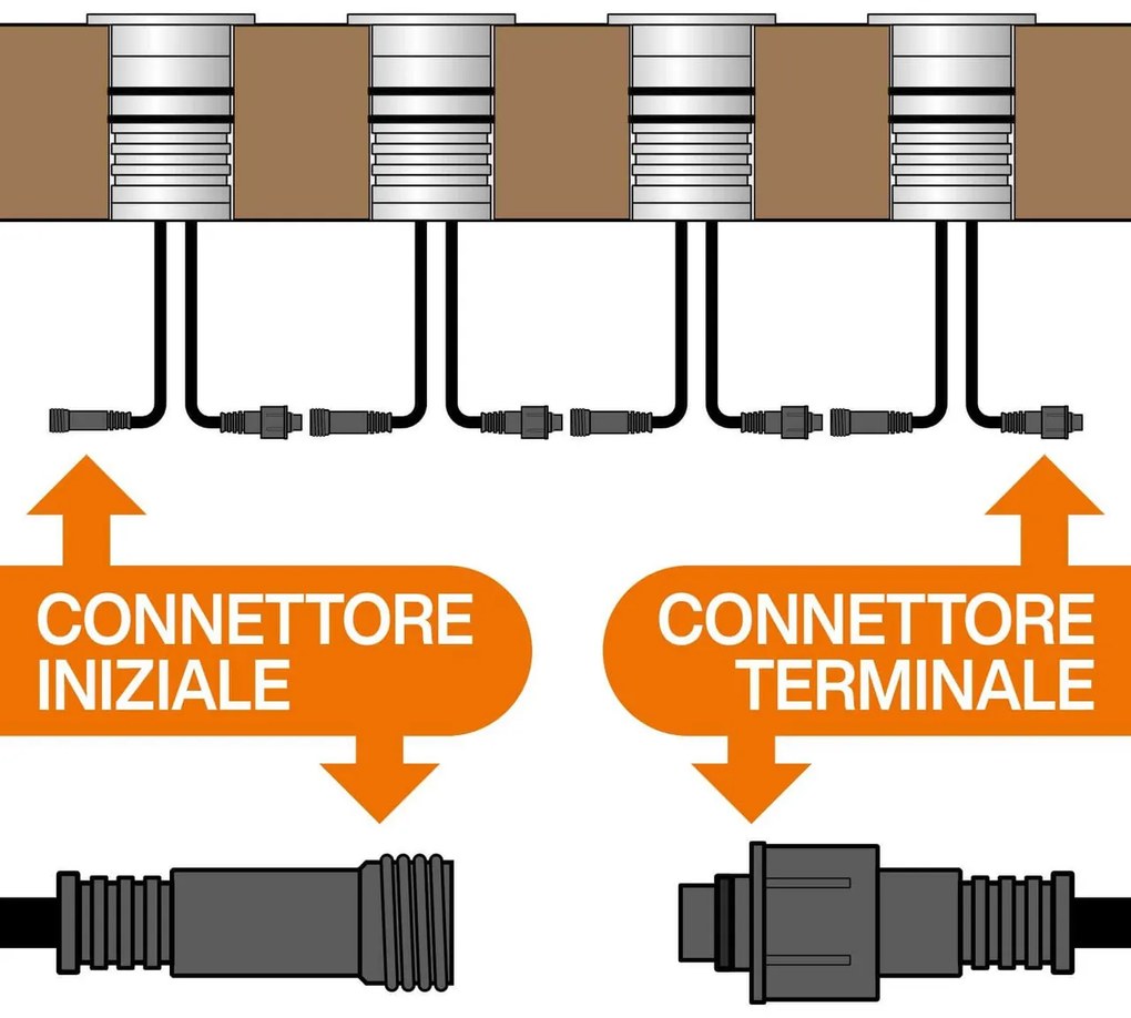 Faretto LED 3W RGB DMX512 per Piscine e Fontane IP68 - Professional Colore RGB