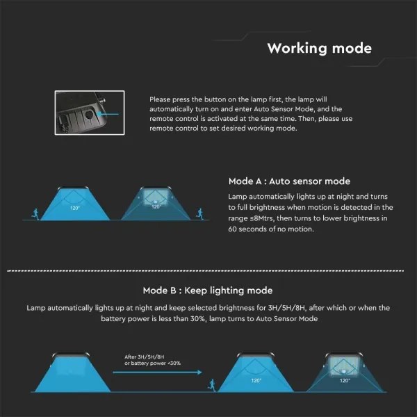Faro solare LED con sensore LED/30W/6,4V 6400K