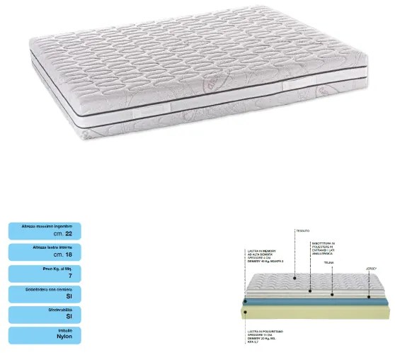 Materasso 80x200 CM Singolo MEMORY in tessuto aloe vera sfoderabile