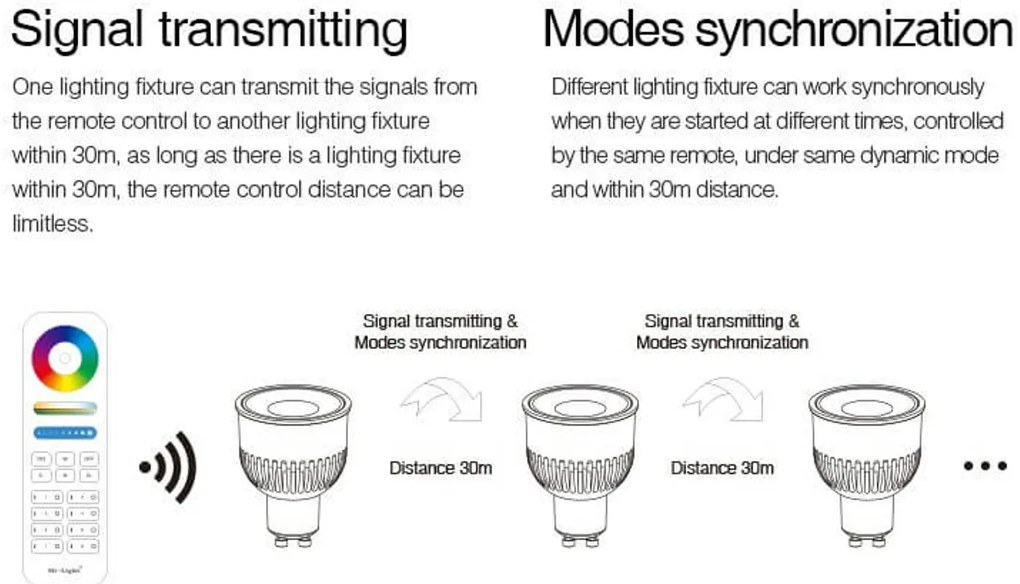 Faretto LED GU10 6W RGB+CCT Dimmerabile Sincronizzazione Automatica Colore RGB+CCT
