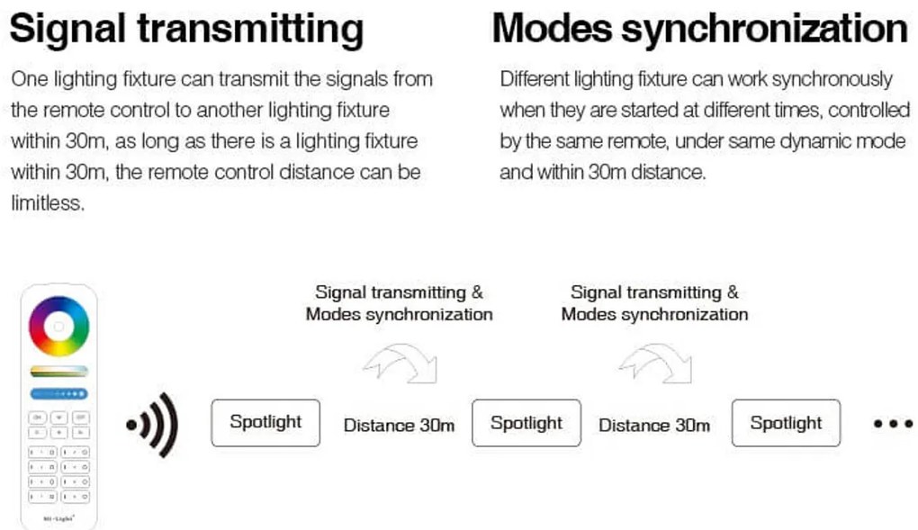 Faretto LED MR16 4W RGB+CCT Dimmerabile 12V dc Colore RGB+CCT