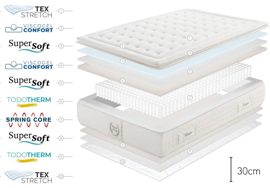 Materasso a molle dure termoregolante 200x200 cm WESTIN SPRING - Moonia