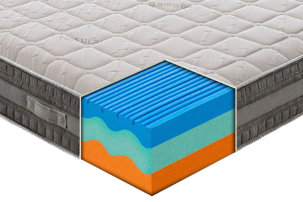 Materasso Como Plus in MyMemory Foam termico con fibra di bamboo sfoderabile 160x190 - Matrimoniale