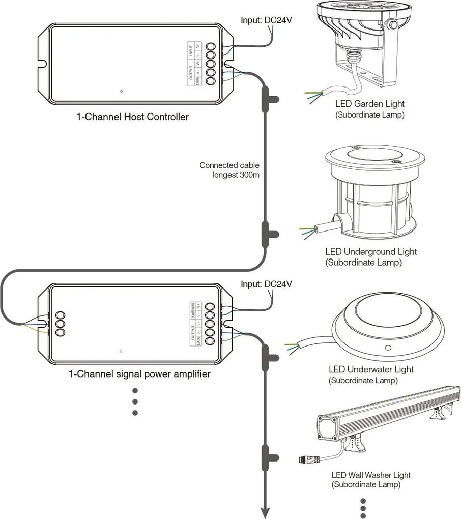 Faretto Segnapasso Interrato 5W RGB+CCT IP68 Acciaio INOX - Serie SYS Colore RGB+CCT