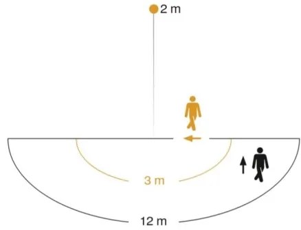 Steinel 065249 - Riflettore LED con sensore XLED ONE LED/18,6W/230V IP44