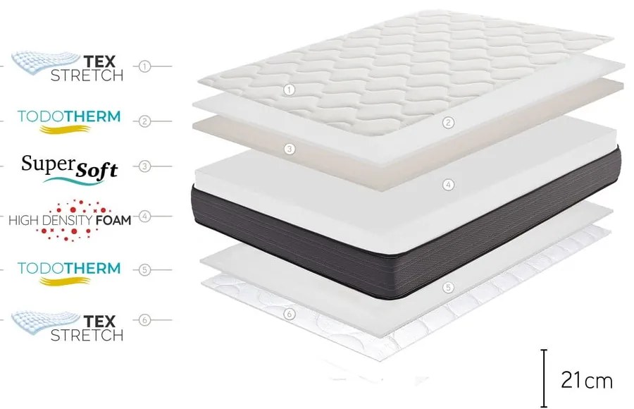 Materasso bifacciale in schiuma dura/media/termoregolatore 90x200 cm Nordic Flex - Moonia