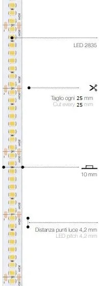 240 LED | 19,2 W/m | 24 V | IP20 | CRI>94