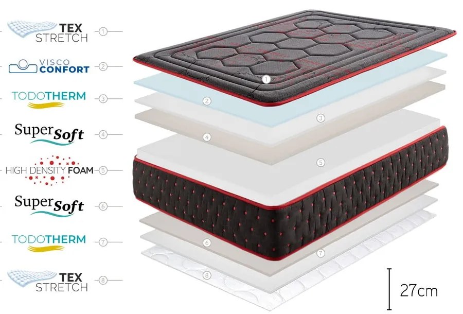 Materasso in schiuma bifacciale duro/medio duro 160x200 cm Hexaflex Moon - Moonia