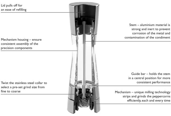 Cole&Mason - Macina sale DERWENT 19 cm cromo lucido