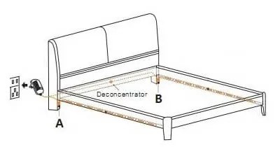 Kit striscia LED Sotto-Letto con sensore di Movimento x 2 Lati Colore  Bianco Naturale 4.000K