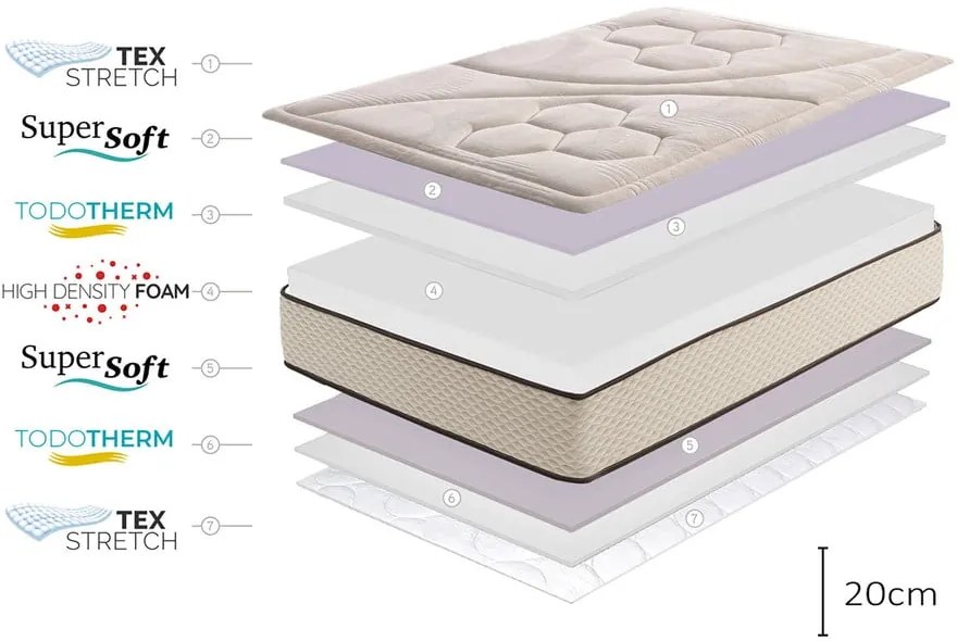 Materasso bifacciale in schiuma media/straordinaria 140x200 cm Golden Class Max - Moonia