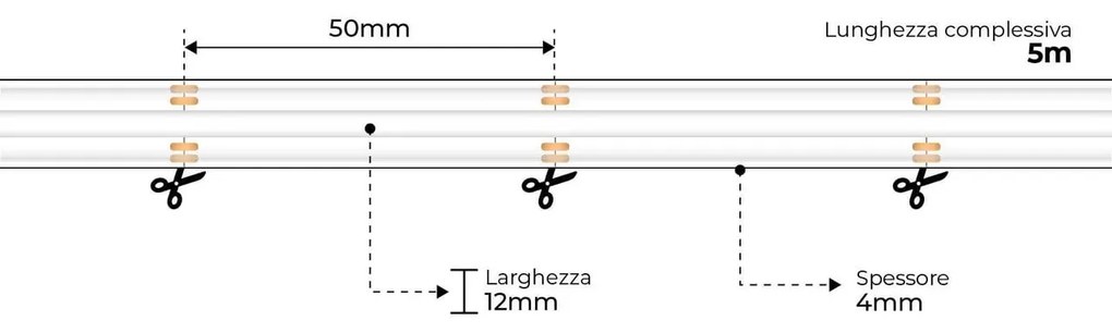 Striscia LED COB RGB 14.5W/m 24VDC IP67 5m Professional Colore RGB