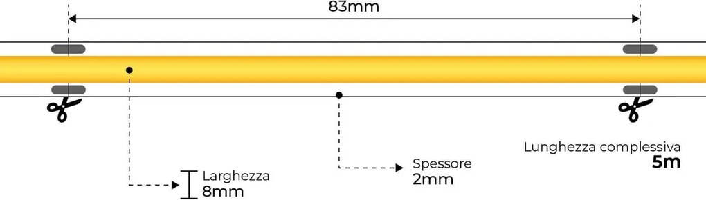 Striscia LED COB 8W/m 24VDC IP20 5m Professional Colore Bianco Naturale 4.000K