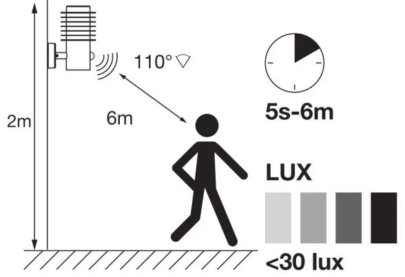 Ledvance - LED Applique da esterno con sensore RONDO LED/9,5W/230V IP44