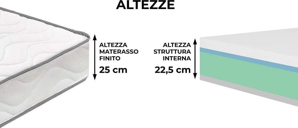 Materasso Memory e Molle Singolo 90x190 cm H25 Dispositivo Medico 1 Dormidea Deluxe...
