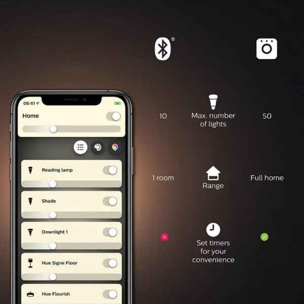 Set base Philips Hue WACA 3xGU10/5,7W 2000-6500K + dispositivo di collegamento