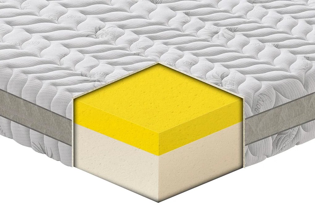 Materasso Milano in MyMemory Foam Waterlily Klimax sfoderabile 80x190 - Singolo (Standard) Standard