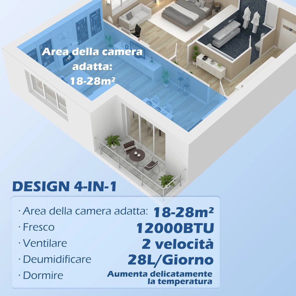 Condizionatore Portatile 1250W 35,5x35x70 cm con 5 Modalità e Timer 24h Bianco...