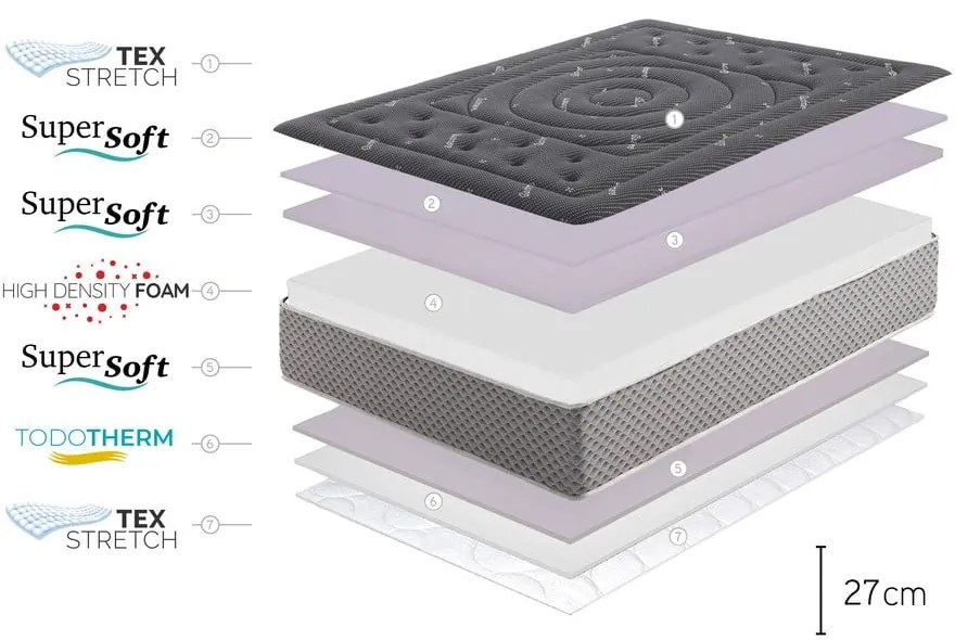 Materasso bifacciale in schiuma media/straordinaria 90x200 cm Premium Black Multizone - Moonia