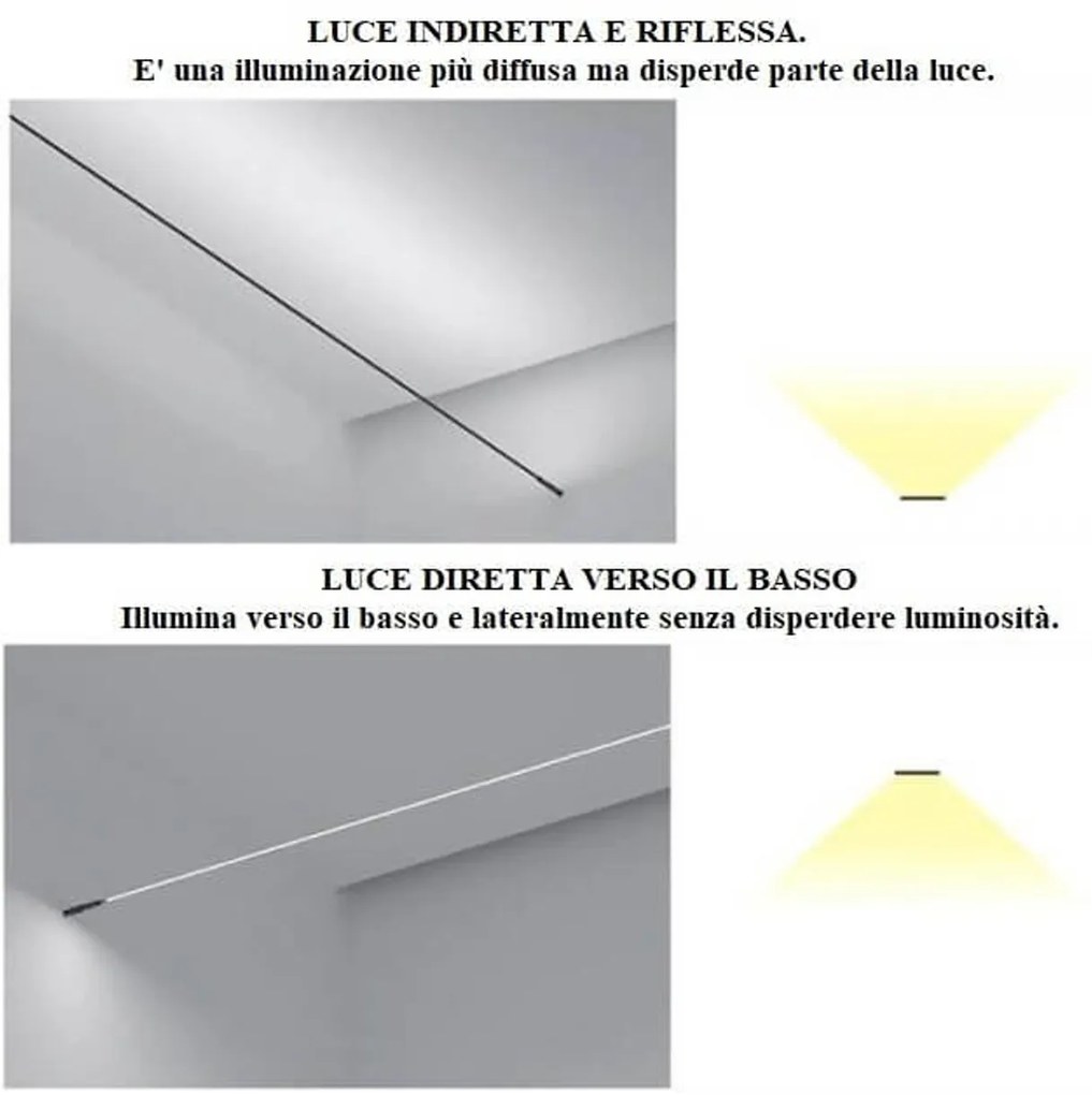 Profilo Sospeso 25m STARLINE per strisce LED Bianca con Banda e fissaggio Variante Lunghezza 25 Metri