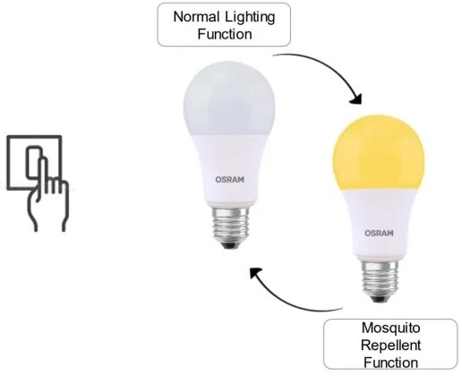 Lampadina LED MOSQUITO A60 E27/8W/230V 2700K - Osram