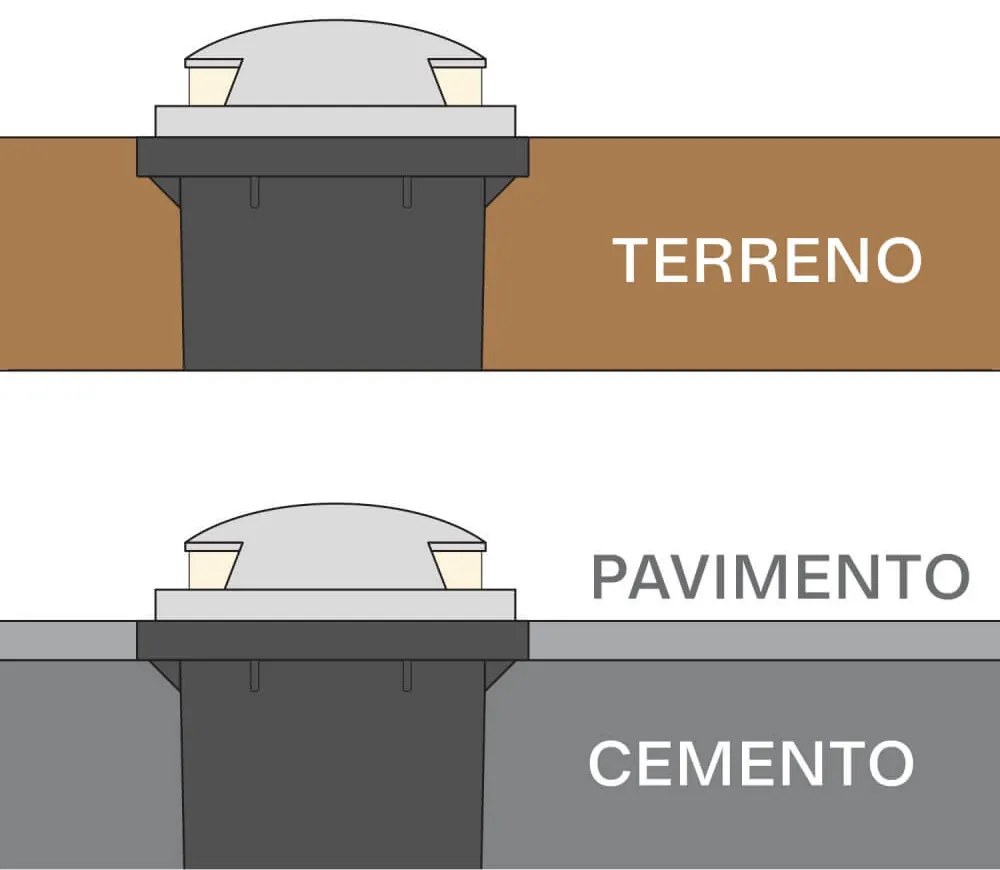 Faretto Calpestabile GU10 Bidirezionale - Doppio pressacavo Base GU10