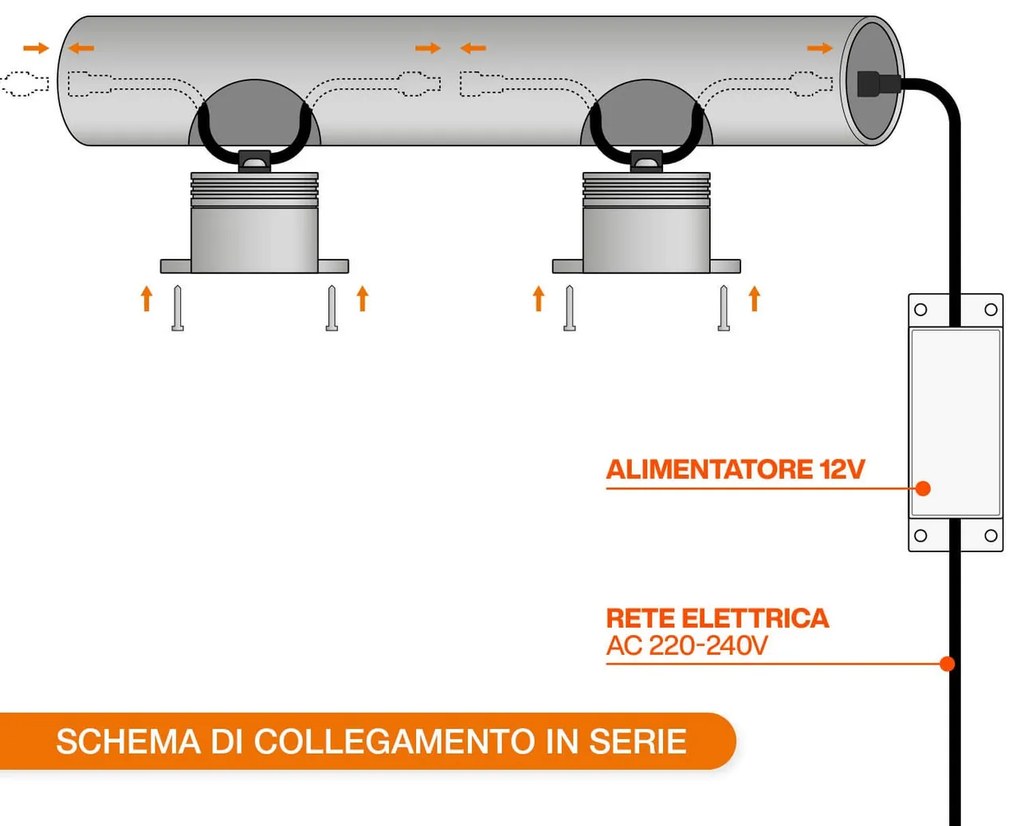 Faretto LED 1W IP67 per Corrimano - Professional Colore Bianco Naturale 4.000K