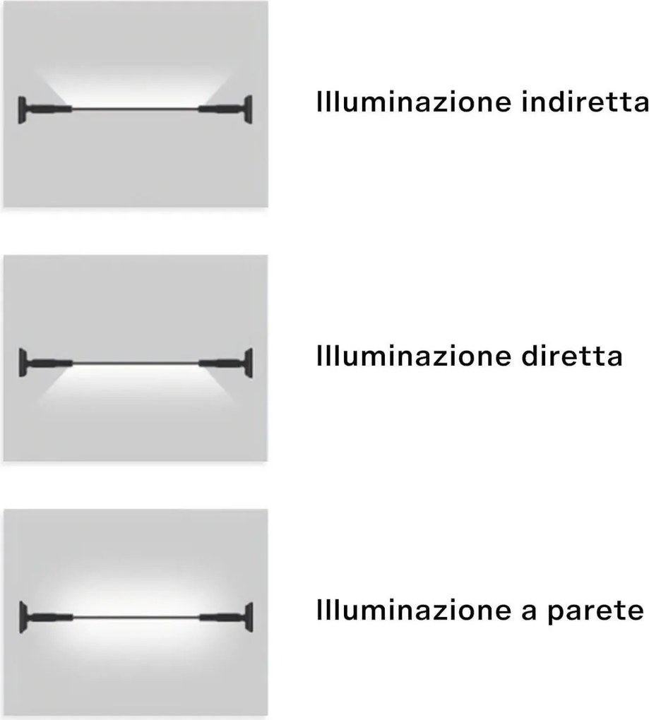 Profilo Sospeso STARLINE Bianca 25m per strisce LED con Banda e fissaggio Variante Lunghezza 25 Metri