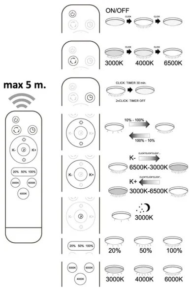 Plafoniera LED dimmerabile ATRIA telecomandata LED/48W/230V